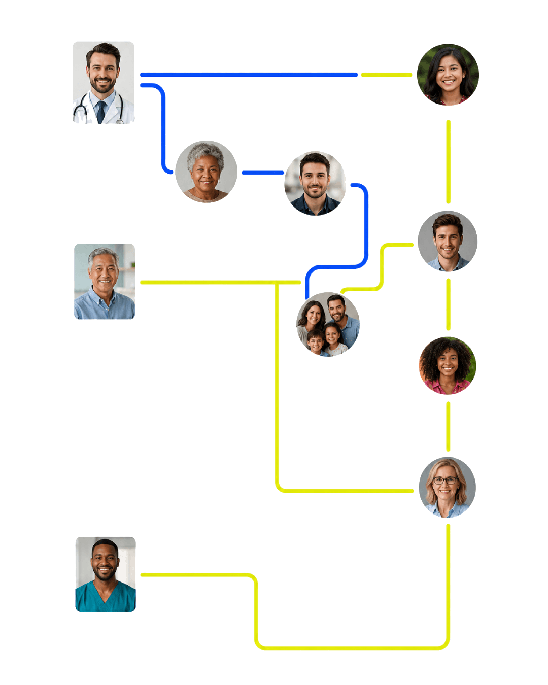 Gestión centralizada