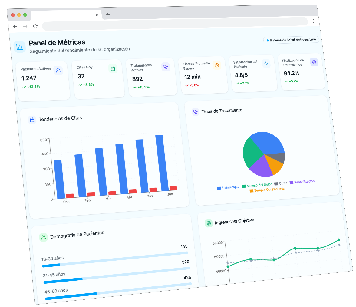 Reportes, Métricas y